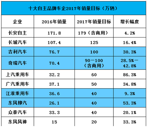 《汽車中長期規劃》要求彎道超車 比亞迪及吉利或重拾補貼收益