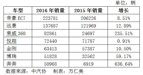 關(guān)于“中國品牌日”的思考 自主汽車將成長為中國名片
