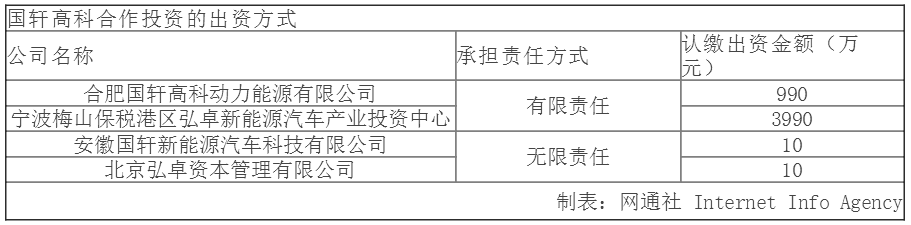 北汽新能源B輪擬融資80億 將推多款新車 北汽新能源B輪擬融資80億 將推多款新車