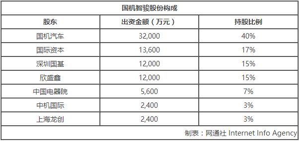 造車新勢力國機智駿江西建新能源基地 總投資約80億元