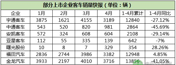 銷量快報