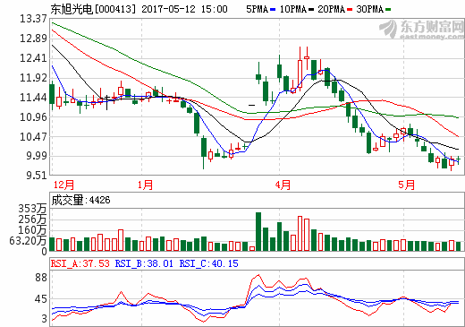 東旭光電