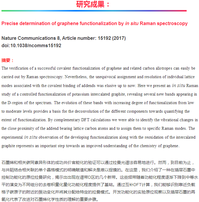 石墨烯也能 “私人定制”？原位拉曼光譜似剪刀！