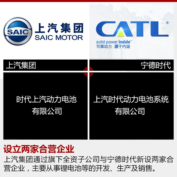 上汽集團巨資投產CATL鋰電池 新能源車目標60萬 上汽集團巨資投產CATL鋰電池 新能源車目標60萬