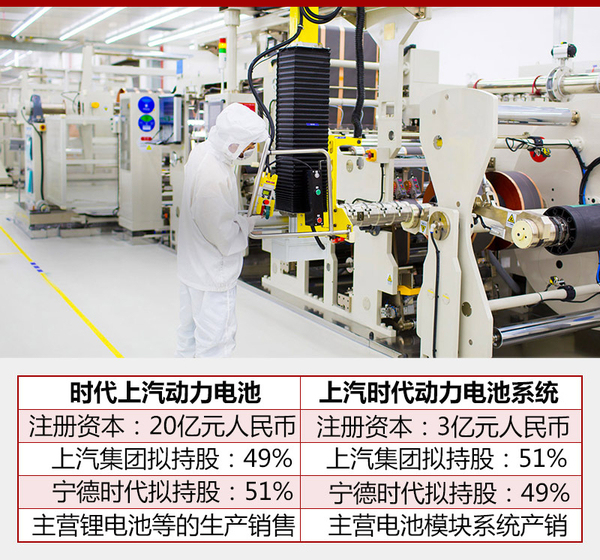 上汽集團巨資投產CATL鋰電池 新能源車目標60萬 上汽集團巨資投產CATL鋰電池 新能源車目標60萬