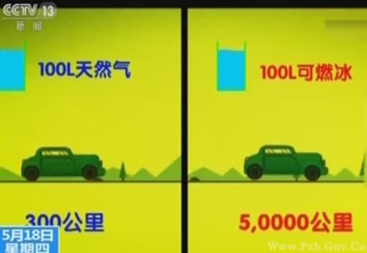 未來汽車的“永動機”？ 揭開“可燃冰”的神秘面紗