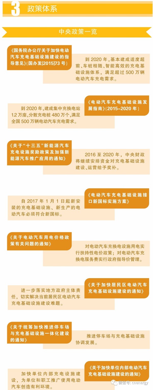 一圖讀懂2016-2017中國電動汽車充電設施發展年報 一圖讀懂2016-2017中國電動汽車充電設施發展年報