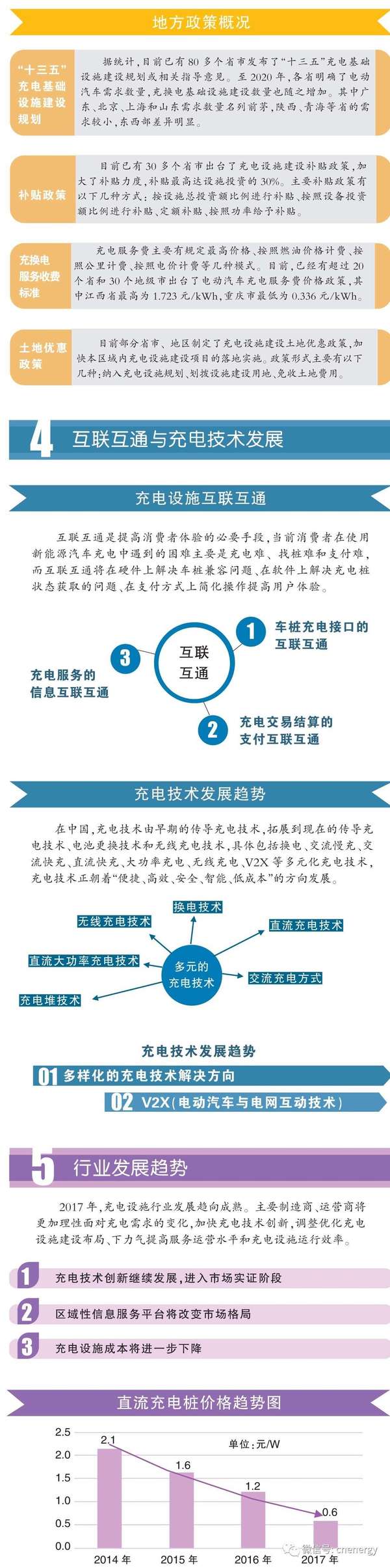 一圖讀懂2016-2017中國電動汽車充電設施發展年報 一圖讀懂2016-2017中國電動汽車充電設施發展年報