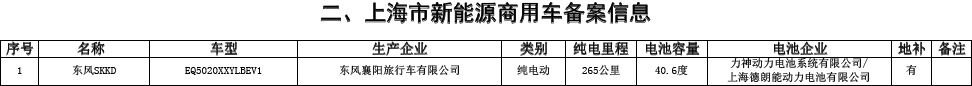 上海5月新能源汽車備案目錄發布 多上市公司車型入圍 上海5月新能源汽車備案目錄發布 多上市公司車型入圍