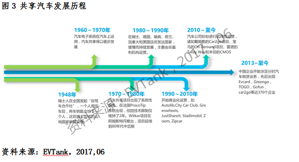共享汽車保有量有望突破200萬(wàn)輛 “隨租隨停”將是共享汽車最佳模式