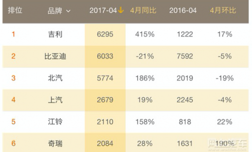 新能源汽車進(jìn)入“后補(bǔ)貼時(shí)代” 互聯(lián)網(wǎng)造車會一直熱下去嗎？