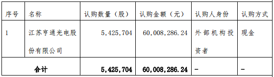 亨通光電6000萬認購國充充電股權 構筑新能源車生態充電網