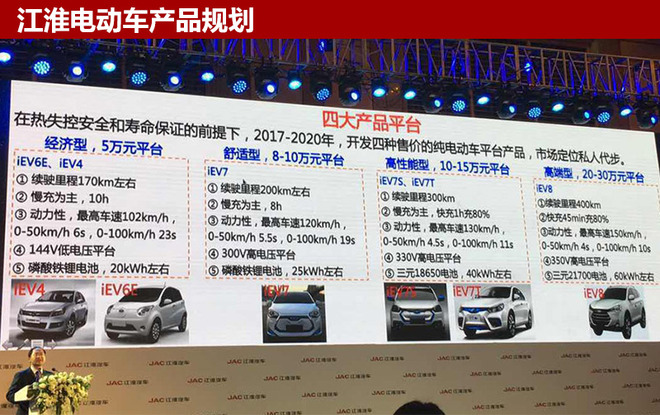 江淮iEV三款電動車發力 5月銷量大增7成 江淮iEV三款電動車發力 5月銷量大增7成