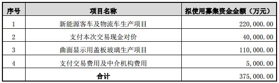 東旭光電:擬42.15億元收購申龍客車及旭虹光電100%股權 東旭光電:擬42.15億元收購申龍客車及旭虹光電100%股權
