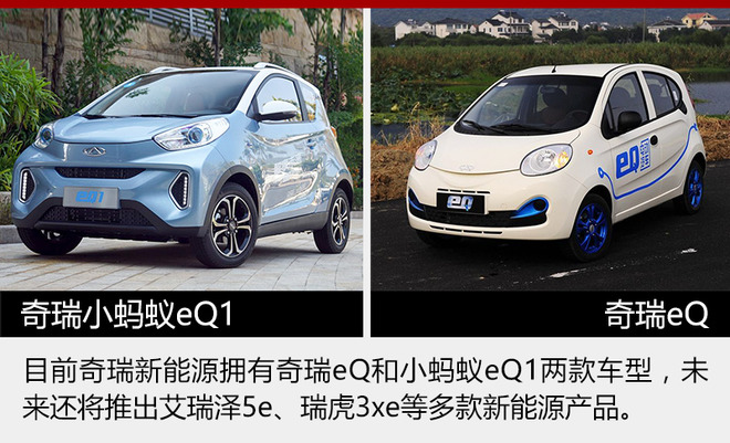 奇瑞新能源5月銷量增5成 今年目標(biāo)3萬(wàn)輛
