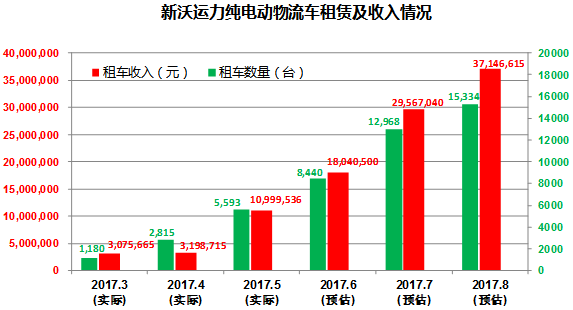 新沃運力