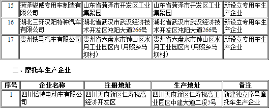 工信部第297批《道路機動車輛生產(chǎn)企業(yè)及產(chǎn)品公告》新增及變更企業(yè)公示