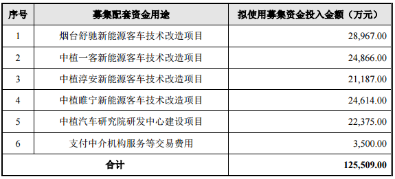 康盛股份14.82億元收購兩公司股權 加碼新能源汽車