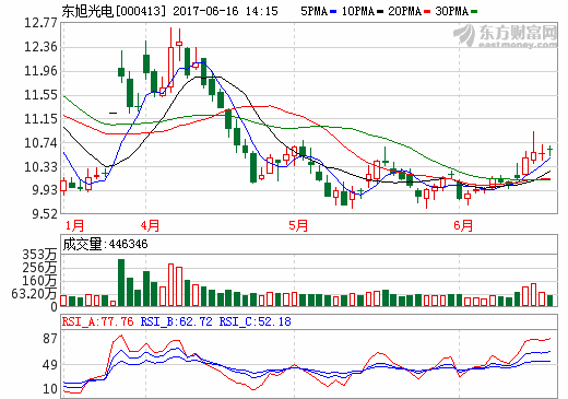 東旭光電