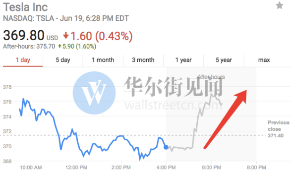 比武招親落幕 特斯拉首個中國工廠最終落戶上海臨港？