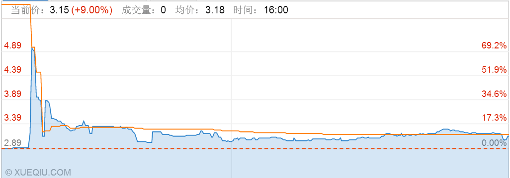 彩客化學(xué)6月23日股價(jià)分時(shí)圖