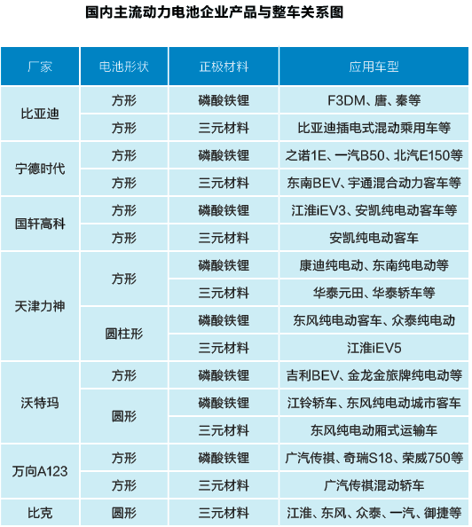 動力電池上演三國殺:需加碼搶占市場 否則死得更慘 動力電池上演三國殺:需加碼搶占市場 否則死得更慘