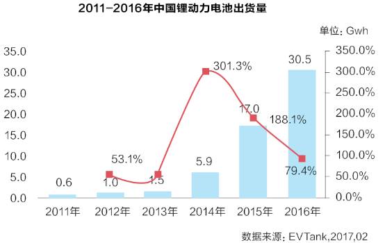 動力電池上演三國殺：需加碼搶占市場 否則死得更慘