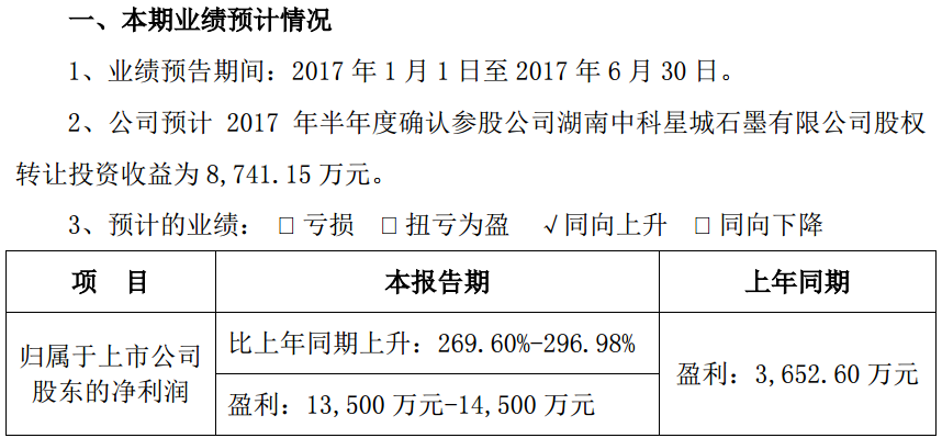 當升科技