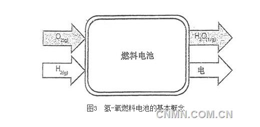 燃料電池