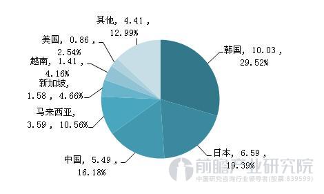形勢向好 我國動力電池進(jìn)出口呈現(xiàn)順差常態(tài)化