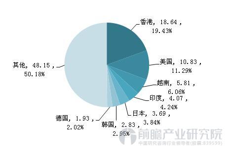 形勢向好 我國動力電池進(jìn)出口呈現(xiàn)順差常態(tài)化