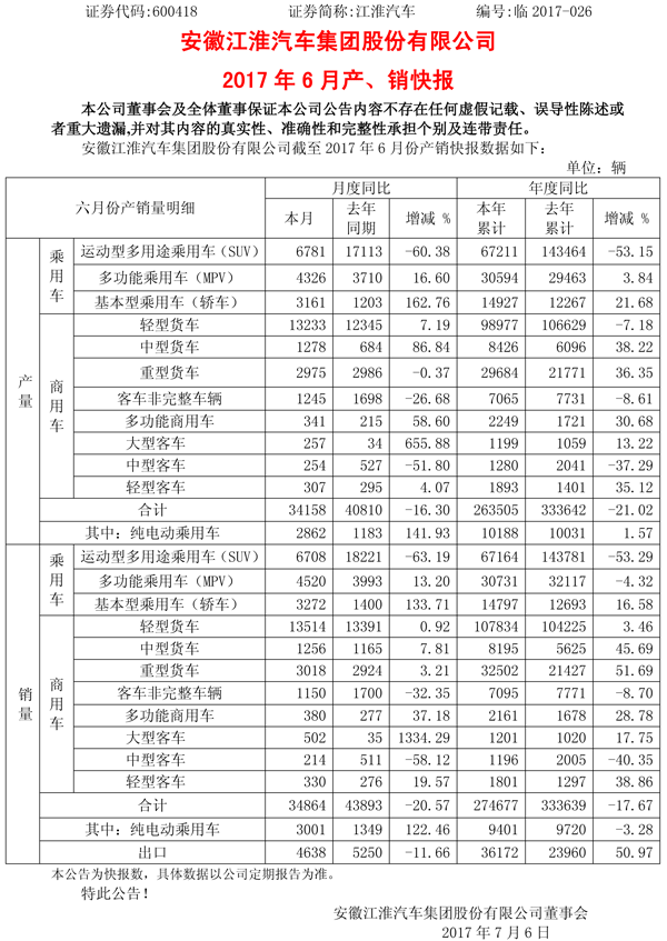 江淮汽車