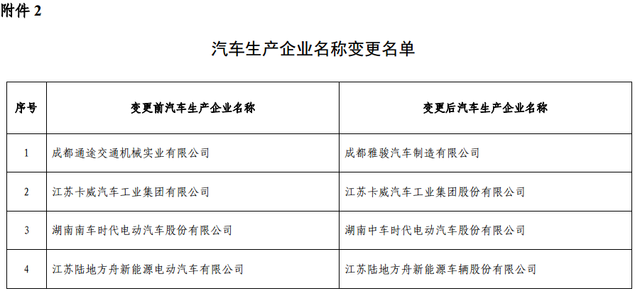 兩部門發(fā)布《免征車輛購置稅的新能源汽車車型目錄》（第十一批）公告