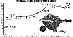 鈷價再漲利好新三板生產(chǎn)回收企業(yè) 未來走勢存分歧