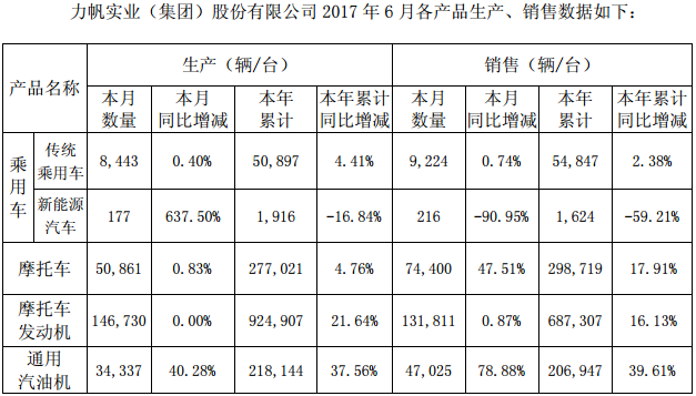 力帆股份