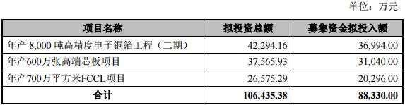 超華科技