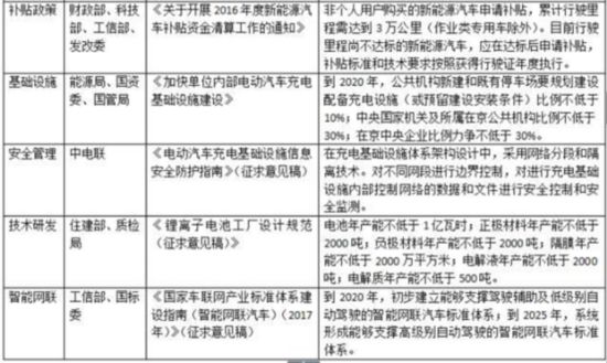 新勢力造車來襲 新能源車是下個風口? 新勢力造車來襲 新能源車是下個風口?