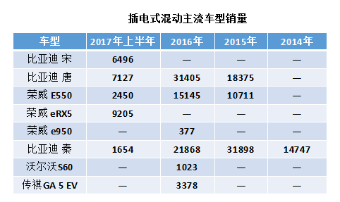 5年數(shù)據(jù)宣告中國新能源汽車插混過渡階段進(jìn)入倒計(jì)時(shí)