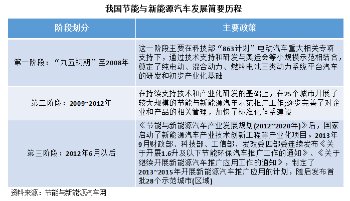 5年數(shù)據(jù)宣告中國新能源汽車插混過渡階段進(jìn)入倒計(jì)時(shí)