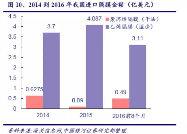 金力股份獲辰韜資本戰(zhàn)略投資 發(fā)力中高端濕法隔膜市場(chǎng)