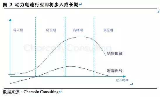 松下三星LG鋰電三巨頭互懟 究竟誰能勝出？