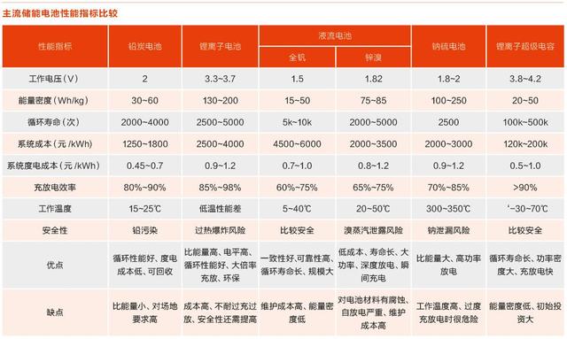 儲能行業(yè)爆發(fā)前夜