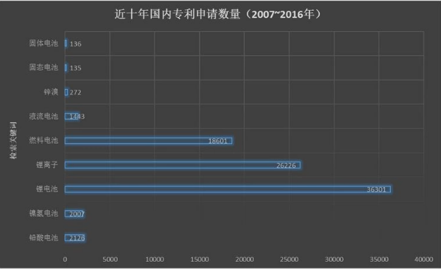 豐田想靠固態電池彎道超車打敗特斯拉 這事兒靠譜么？