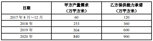 新綸科技:全資子公司簽訂不低于5億元鋰電鋁塑膜供貨協議 新綸科技:全資子公司簽訂不低于5億元鋰電鋁塑膜供貨協議