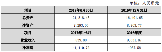 永興特鋼:對合縱鋰業和旭鋰礦業分別增資1億元 永興特鋼:對合縱鋰業和旭鋰礦業分別增資1億元