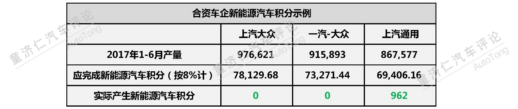 新能源汽車積分制 對于合資車企的震懾到底有多大? 新能源汽車積分制 對于合資車企的震懾到底有多大?