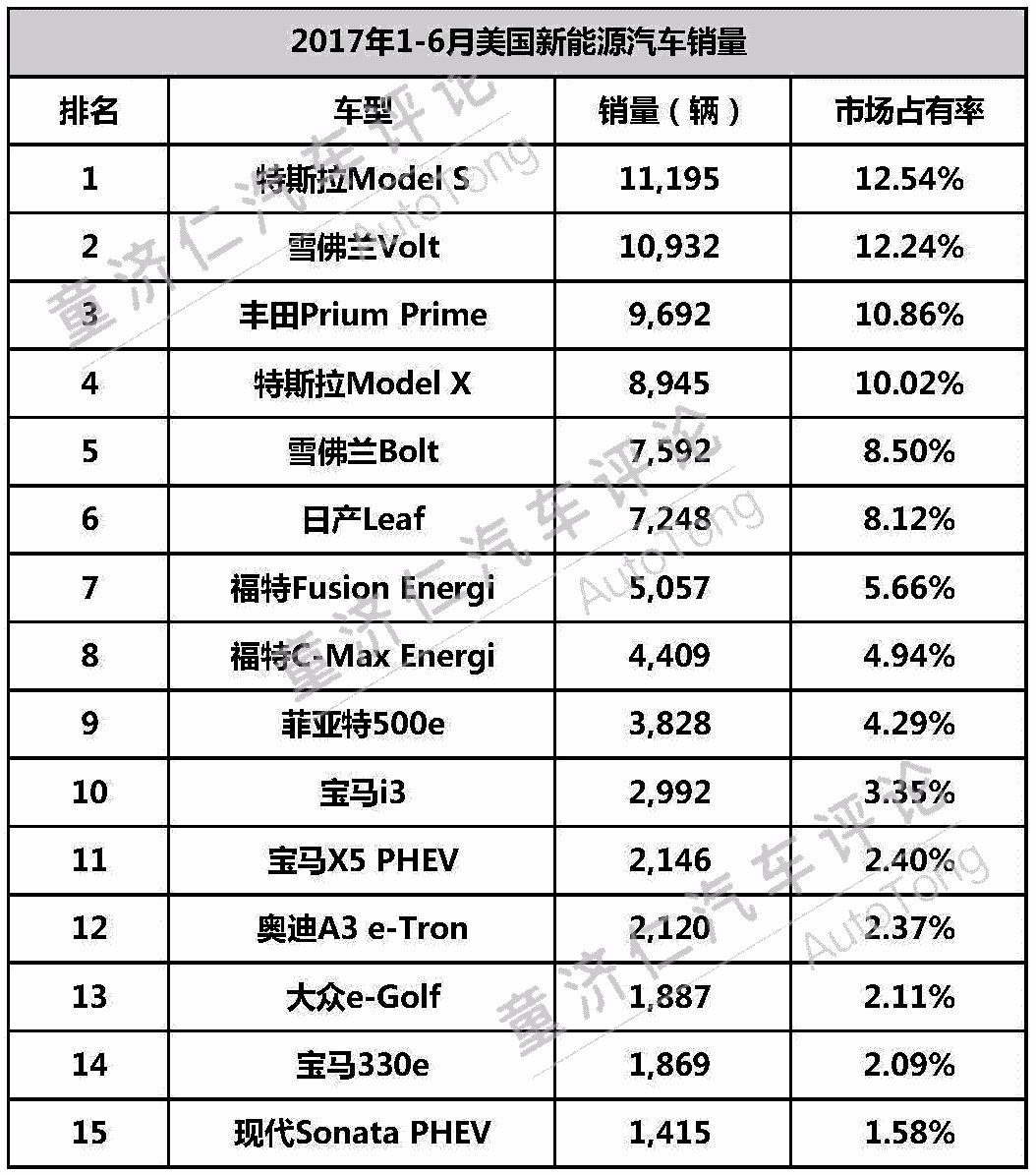 新能源汽車積分制 對于合資車企的震懾到底有多大? 新能源汽車積分制 對于合資車企的震懾到底有多大?