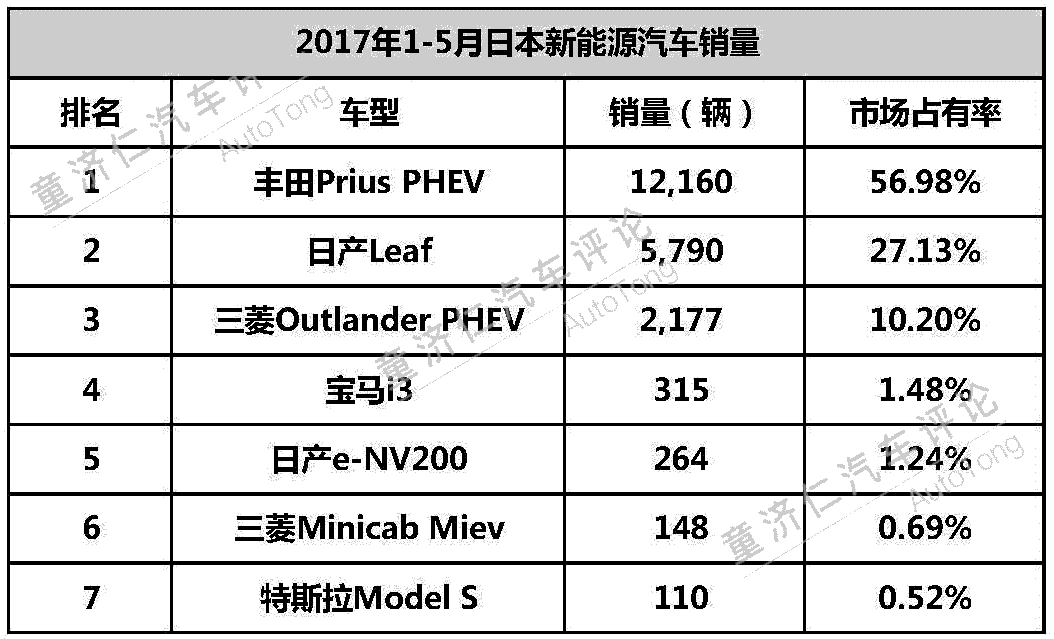 新能源汽車積分制 對于合資車企的震懾到底有多大？