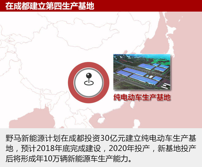 野馬新能源戰略開啟 野馬新能源戰略開啟
