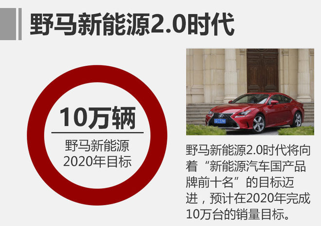 野馬新能源戰(zhàn)略開啟 野馬新能源戰(zhàn)略開啟